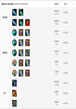 英雄联盟手游如何快速脱离铂金