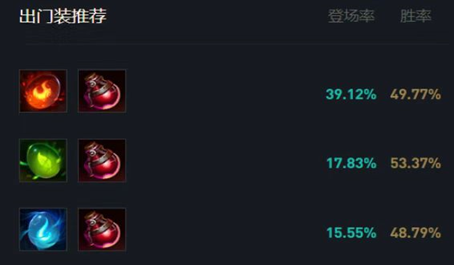 掌上英雄联盟云顶之弈阵容怎么选