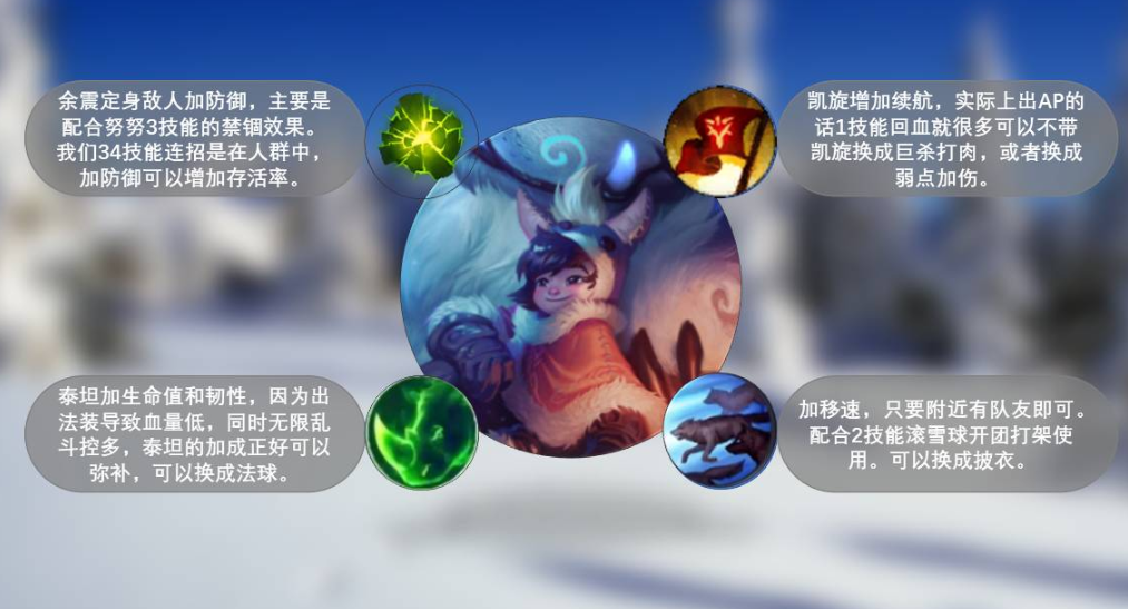 英雄联盟手游双子打什么位置