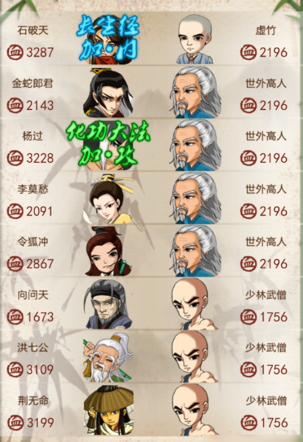 大掌门2论剑多少能打第一