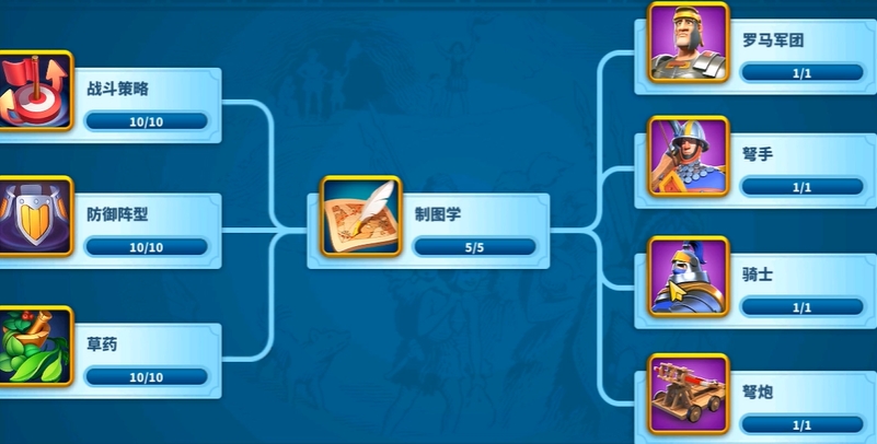 万国觉醒王国统一后怎么玩