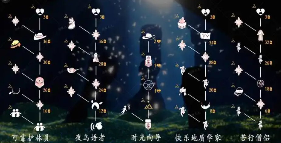 光遇的红心怎么获得