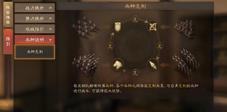 三国志战略版都有什么兵种