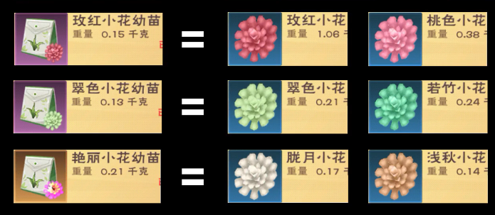 创造与魔法绿色的小花在哪有