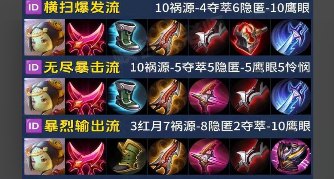 王者荣耀鲁班有什么装备