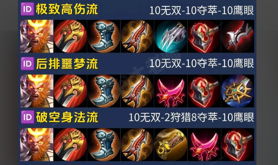 王者荣耀适合猴子的出装怎么搭配