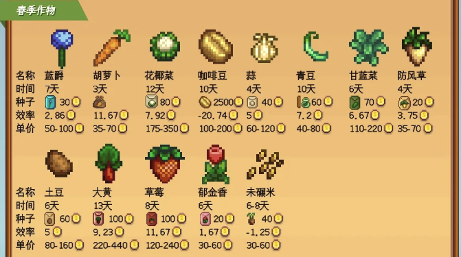 星露谷物语耕种等级怎么提升
