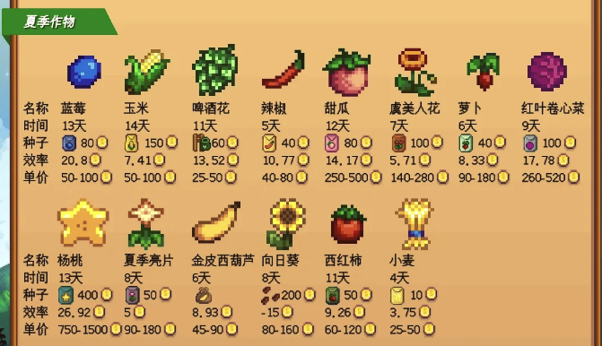 星露谷物语耕种等级怎么提升