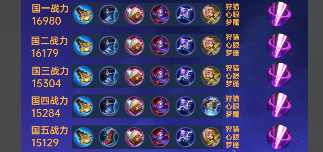 王者荣耀诸葛打野出装是什么