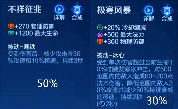王者荣耀猴子反甲出装最新怎么搭配