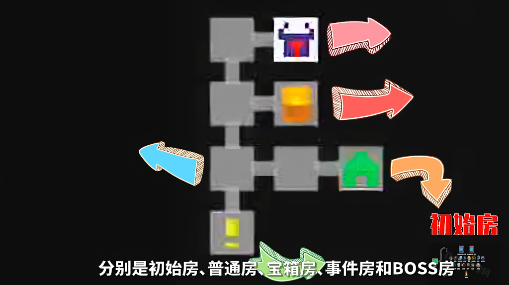元气骑士的玩法有哪些