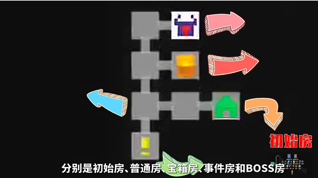 元气骑士的玩法有哪些