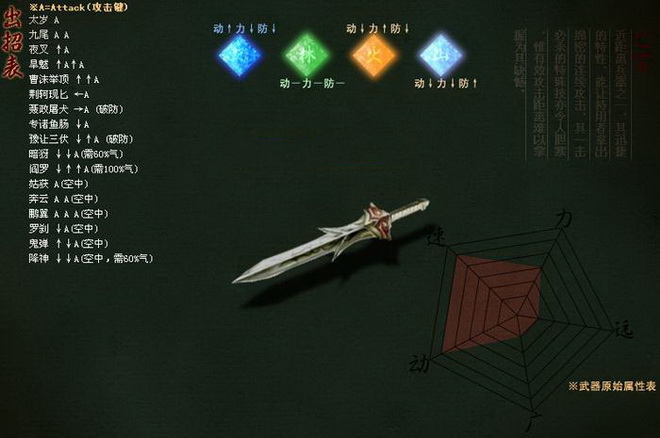 流星蝴蝶剑四种钻石