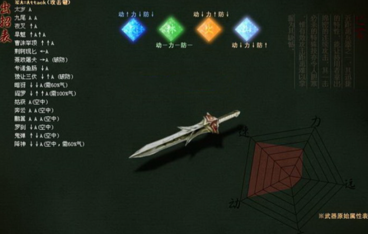 流星蝴蝶剑匕首有什么技能