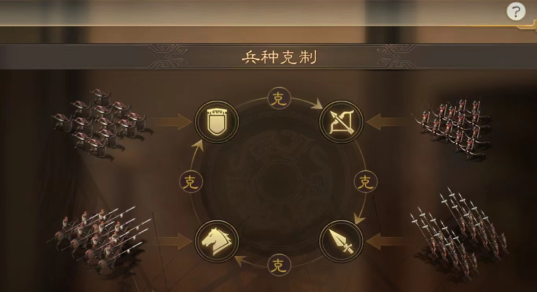 三国志战略版普攻与什么有关 三国志战略版普攻与什么有关