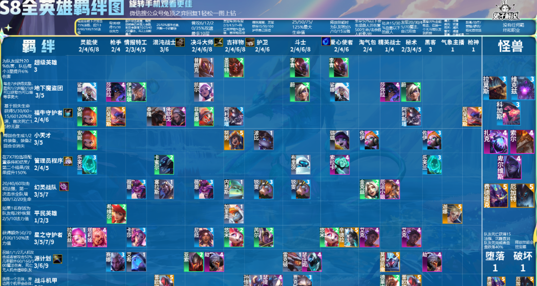 云顶之弈下个赛季s8什么羁绊 云顶之弈下个赛季s8什么羁绊