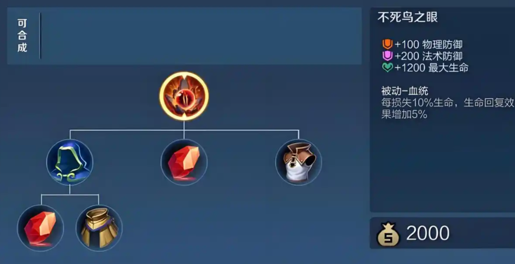 王者荣耀游走边路出装怎么出 王者荣耀游走边路出装怎么出