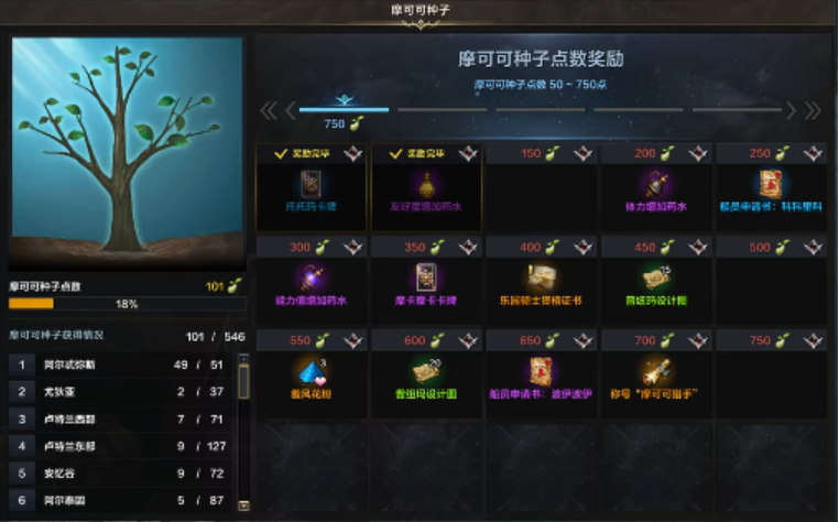 失落的方舟摩可可有什么用 失落的方舟摩可可有什么用