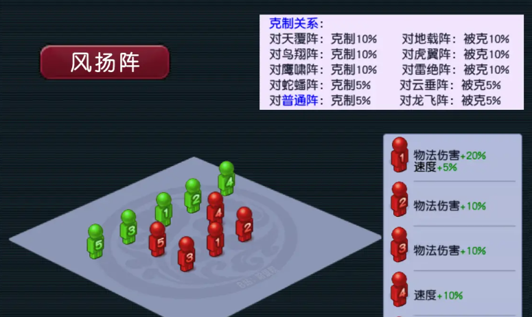 梦幻西游官职要什么阵 梦幻西游官职要什么阵
