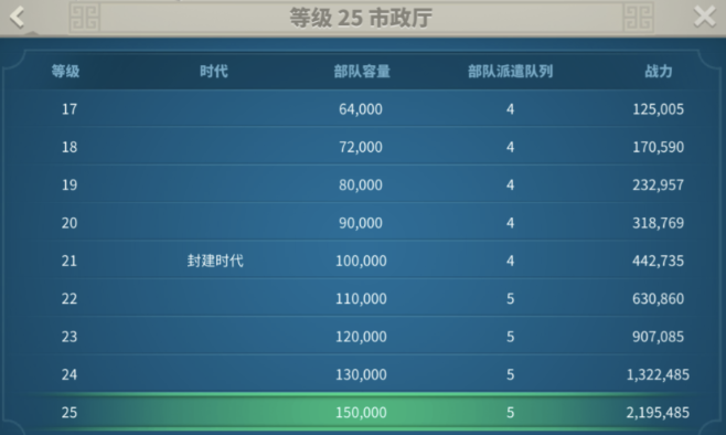 万国觉醒如何最快解锁t5