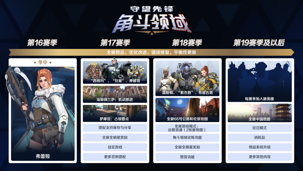 全新奖励,守望先锋游戏总监发文谈角斗领域未来规划