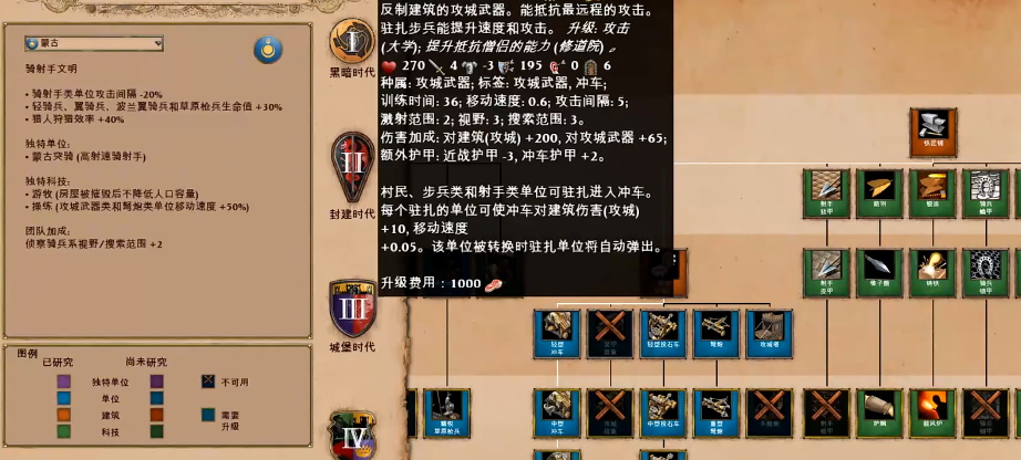 帝国时代2蒙古骑射手有什么优势