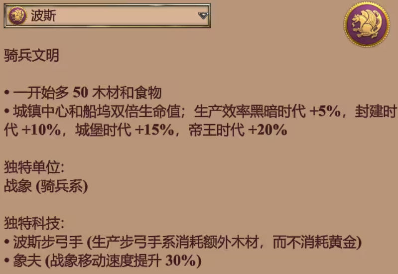 帝国时代2后期最强民族是哪个 帝国时代2后期最强民族是哪个